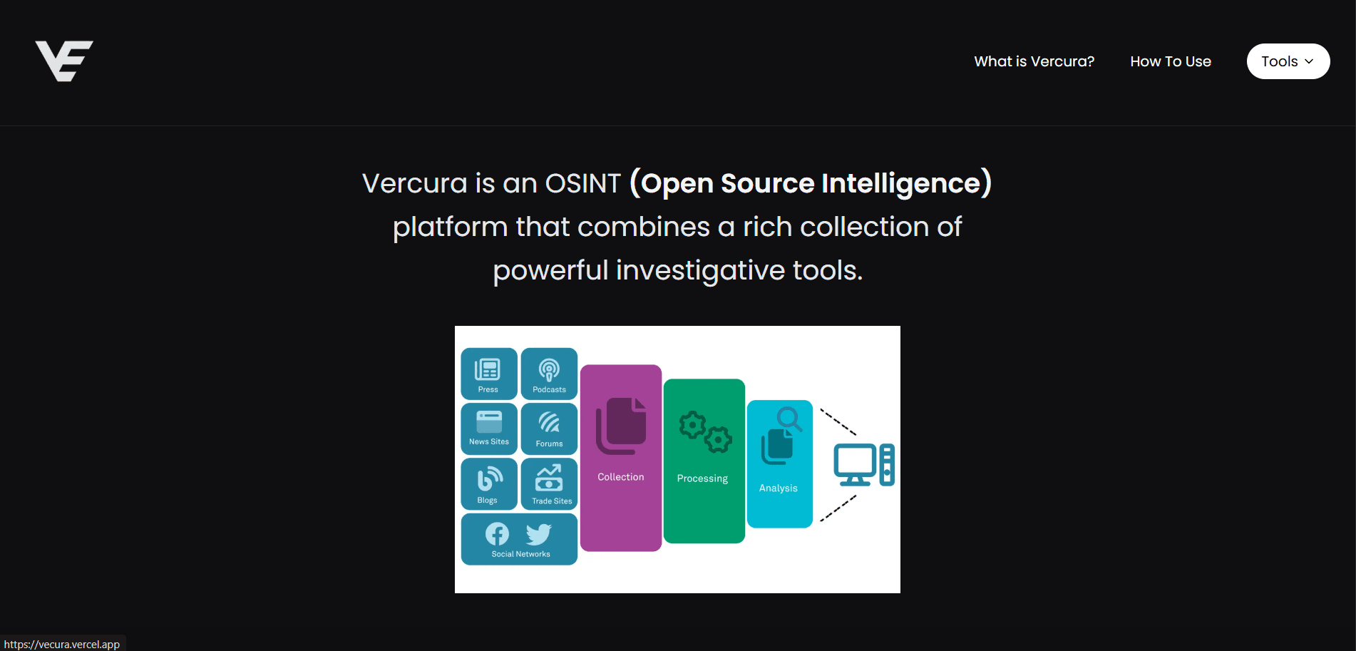 Vecura OSINT